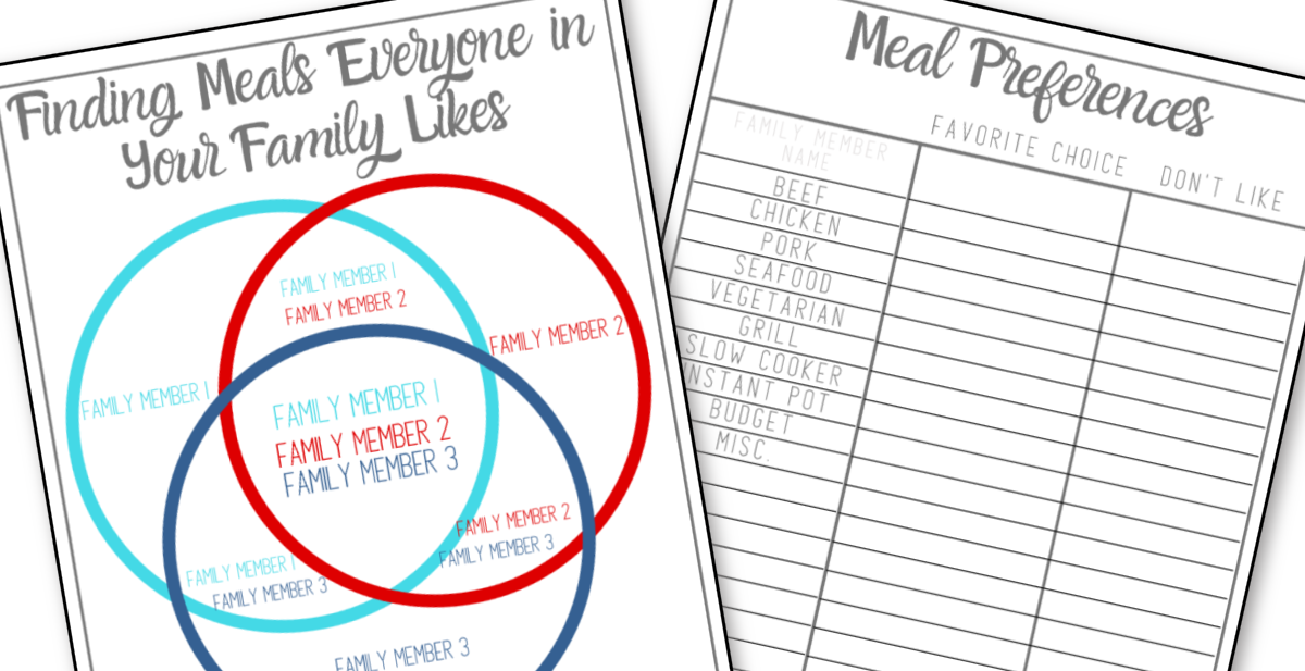Printable worksheet for meal planning using Venn diagrams to discover Family Meal Planner Preferences from Organized 31 Shop.