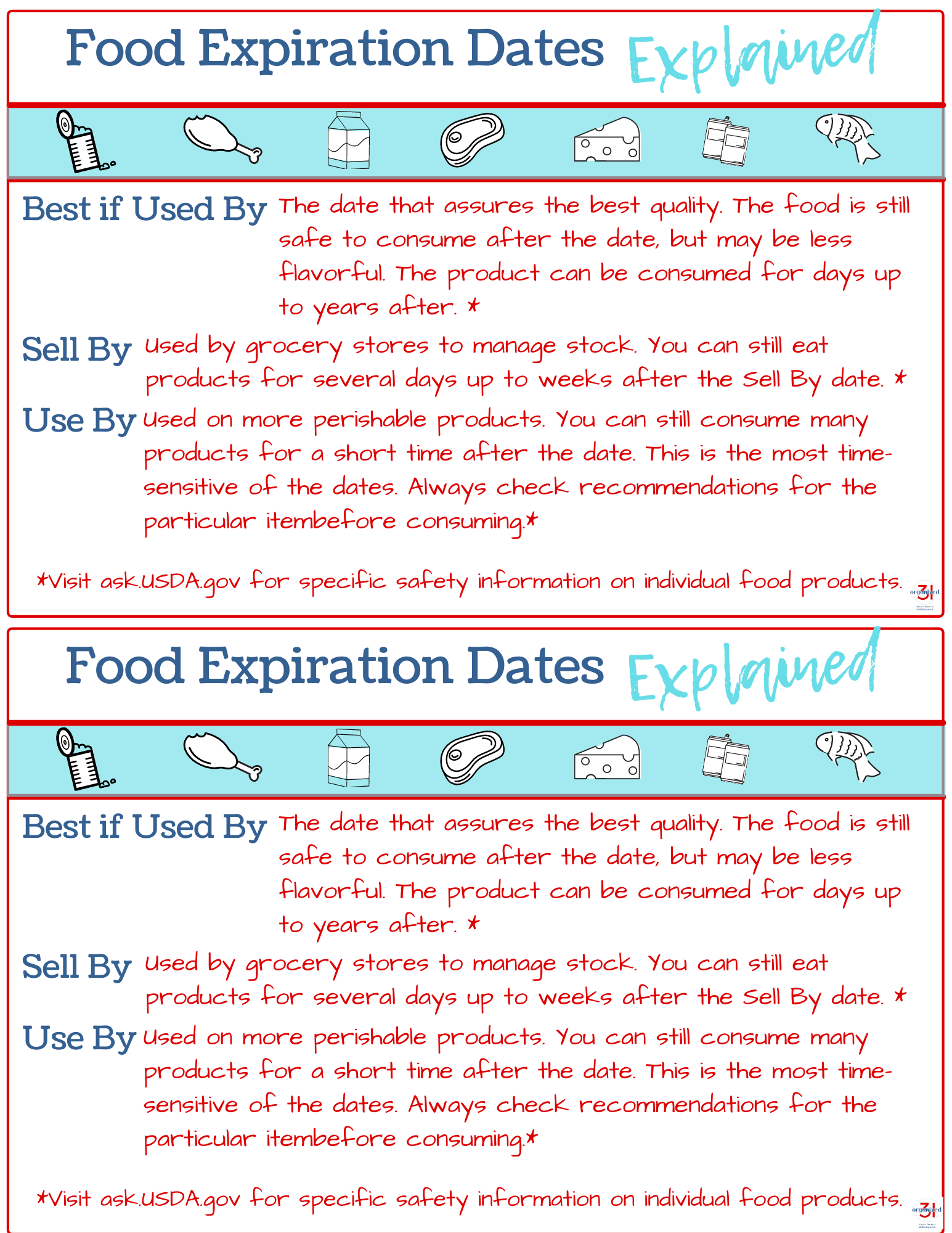 Managing Food Expiration Dates with Reminder Cards using the product "Food Expiration Dates Explained" from the brand "Organized 31 Shop.